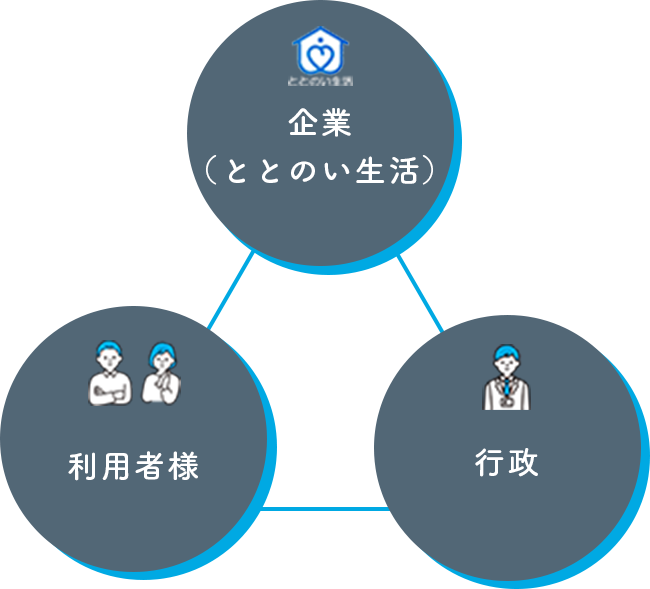 三方よしのビジネスモデル